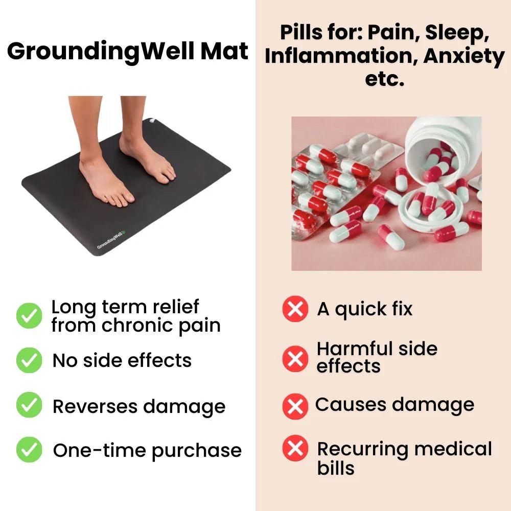 Groundingwell™ Mat
